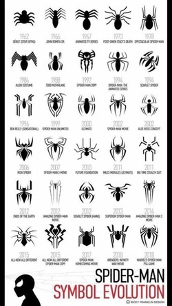 All spiderman