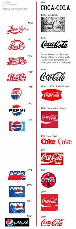 Coca cola first